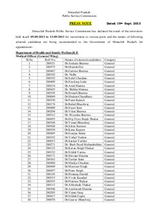 HPPSC Declared Results for Recruitment to Various Posts 2013