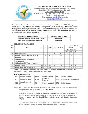  Marudhara Gramin Bank Notified Recruitment for 440 Officer Scale & Office Assistant Post 
