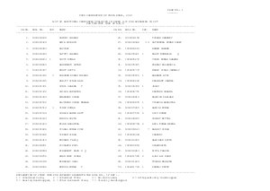 SSC Combined Recruitment for Assistant Grade III in FCI 2013: Additional List for CPT