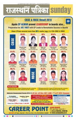 Alwar City Rajasthan Patrika