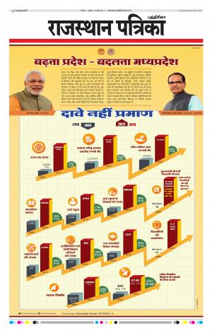 Rajasthan Patrika Coimbatore