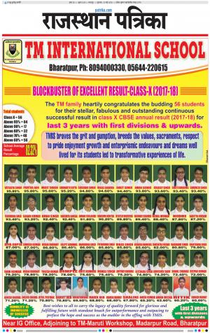 Dholpur Rajasthan Patrika