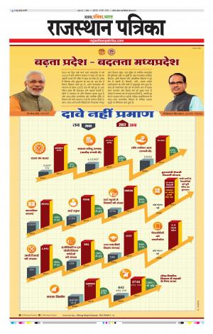 Kota Raj. Patrika Epaper