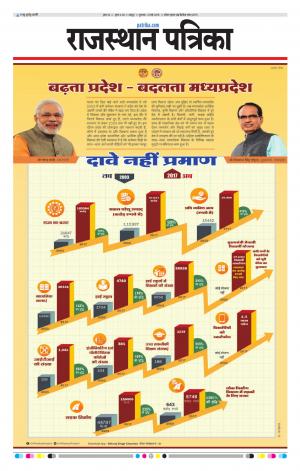  Rajasthan Patrika Jaipur