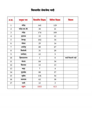 मराठवाडा नेता 