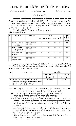 Rajmata Vijayaraje Scindia Krishi Vishwa Vidyalaya Notified Recruitment for 145 Various Posts