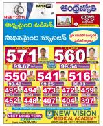 BHADRADRI KOTHAGUDEM