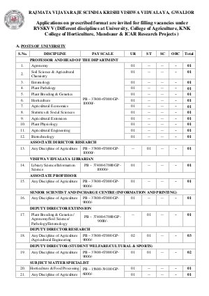 Rajmata Vijayaraje Scindia Krishi Vishwa Vidyalaya Notified For 114 Various Posts 2013
