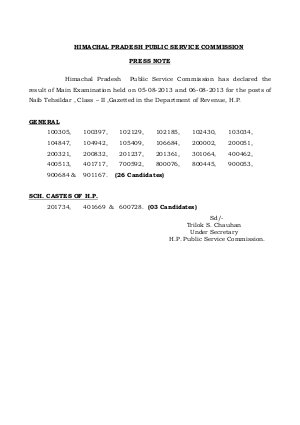 HPSC Naib Tehsildar Class II Main Exam 2013: Results Announced