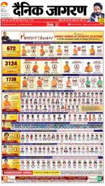 Patna Hindi ePaper, Patna Hindi Newspaper - InextLive