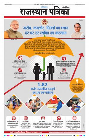 Rajasthan Patrika Coimbatore