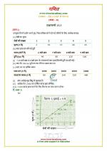 NCERT Solutions Class 8 Maths Chapter 15 Exercise 15.3