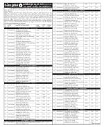 YSR Kadapa Constituencies