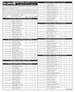 YSR Kadapa Constituencies