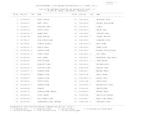 Junior Engineer Electrical/ Mechanical