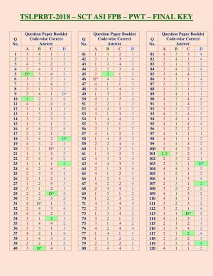 ఎస్సై,  ఫలితాలు