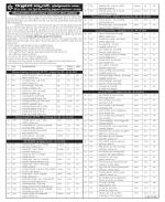 YSR Kadapa Constituencies