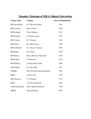 Founder Chairmen of MBA Colleges/Universities