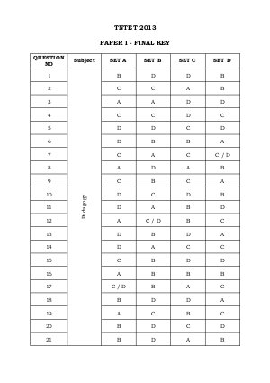 Final Answer Keys for Paper I of Tamil Nadu TET 2013