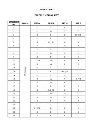 Final Answer Keys for Paper II of Tamil Nadu TET 2013