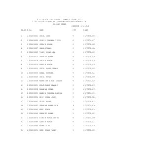 SSC U.D. Grade Limited Departmental Competitive Exam 2011: Final Result Declared for CSCS Cadre