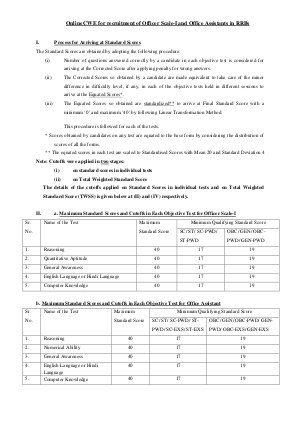 IBPS RRBs CWE II Officer Scale & Office Assistant View Score Card
