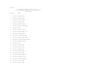 SSC Bimonthly Typing Test (July 2013): Result