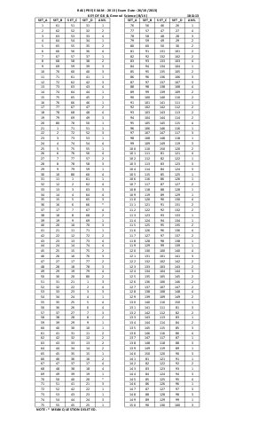 Answer Key for RAS (PRE) Exam-2013: G.K. & GENERAL SCIENCE (B/LV)