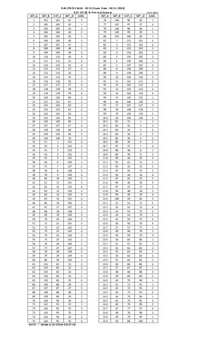 Answer Key for RAS (PRE) Exam-2013: G.K. and G.S. Exam Date - 19.11.2013