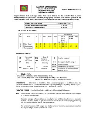 Haryana Gramin Bank  Notified Recruitment for 87 Officer Scale and 74 Office Assistant Posts 2013