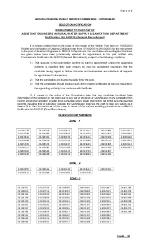 APPSC Announced Written Exam Results for Assistant Engineers in RWS & S Department 2013