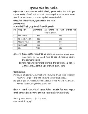 Detailed Advertisement of Medical Officers