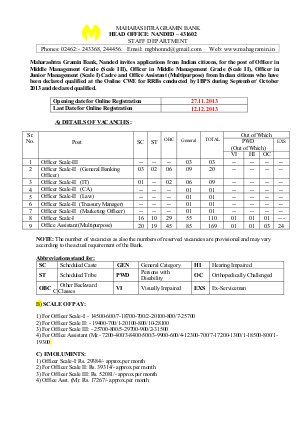 Maharashtra Gramin Bank Notified 315 Officers and Office Assistants Posts 2013