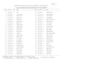 Result: Additional Male candidates qualified against vacancies reserved for Border Districts 