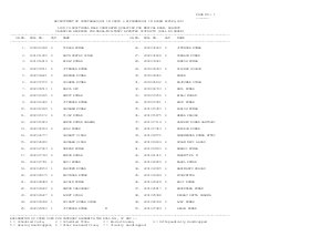 Results: Additional Male candidates qualified against vacancies reserved for Naxal/Militancy affected Districts