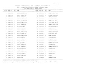 Results:  Male Candidates qualified against State-wise vacancies