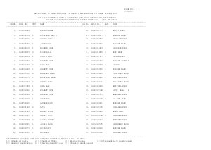 Results: Additional Female candidates qualified against vacancies reserved for Border Districts
