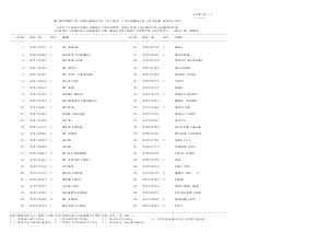 Results: Additional Female candidates qualified against vacancies reserved for Naxal/Militancy affected Districts