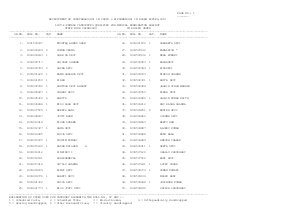 Results: Female Candidates qualified against State-wise vacancies 