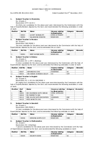 APSC Declared Results for Various Teaching Posts 2013