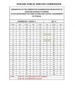 IAS-PCS