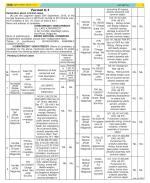 Nalgonda Constituencies