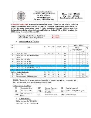 Gurgaon Gramin Bank Notified Recruitment for 95 Officer Scale-I & II and Office Assistant 2013