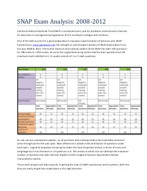 SNAP Exam Analysis: 2008-2012