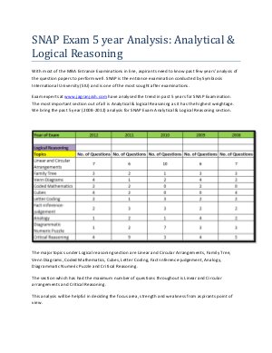 SNAP Exam 5 year Analysis Analytical and Logical Reasoning