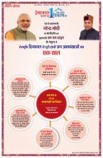 HIMACHAL PRADESH EDITION