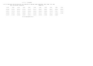 UPPSC Combined Lower Subordinate Main Written Exam 2008 Gen Results