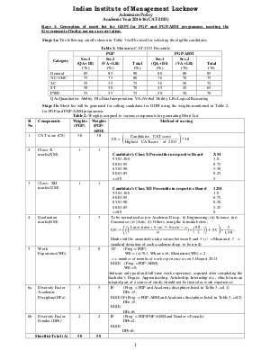 CAT 2013 Cut off IIM Lucknow