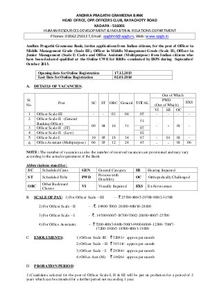 APG Bank Officer Office Assistant Posts Notification