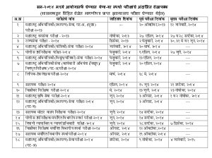 Maharashtra Public Service Commission Exams Schedule 2014